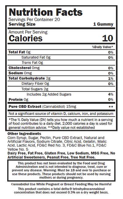 Fallout Gummies Nutrition Facts